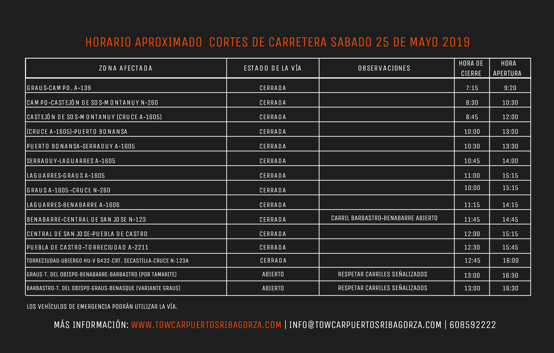 CARRETERAS CORTADAS 2019 1