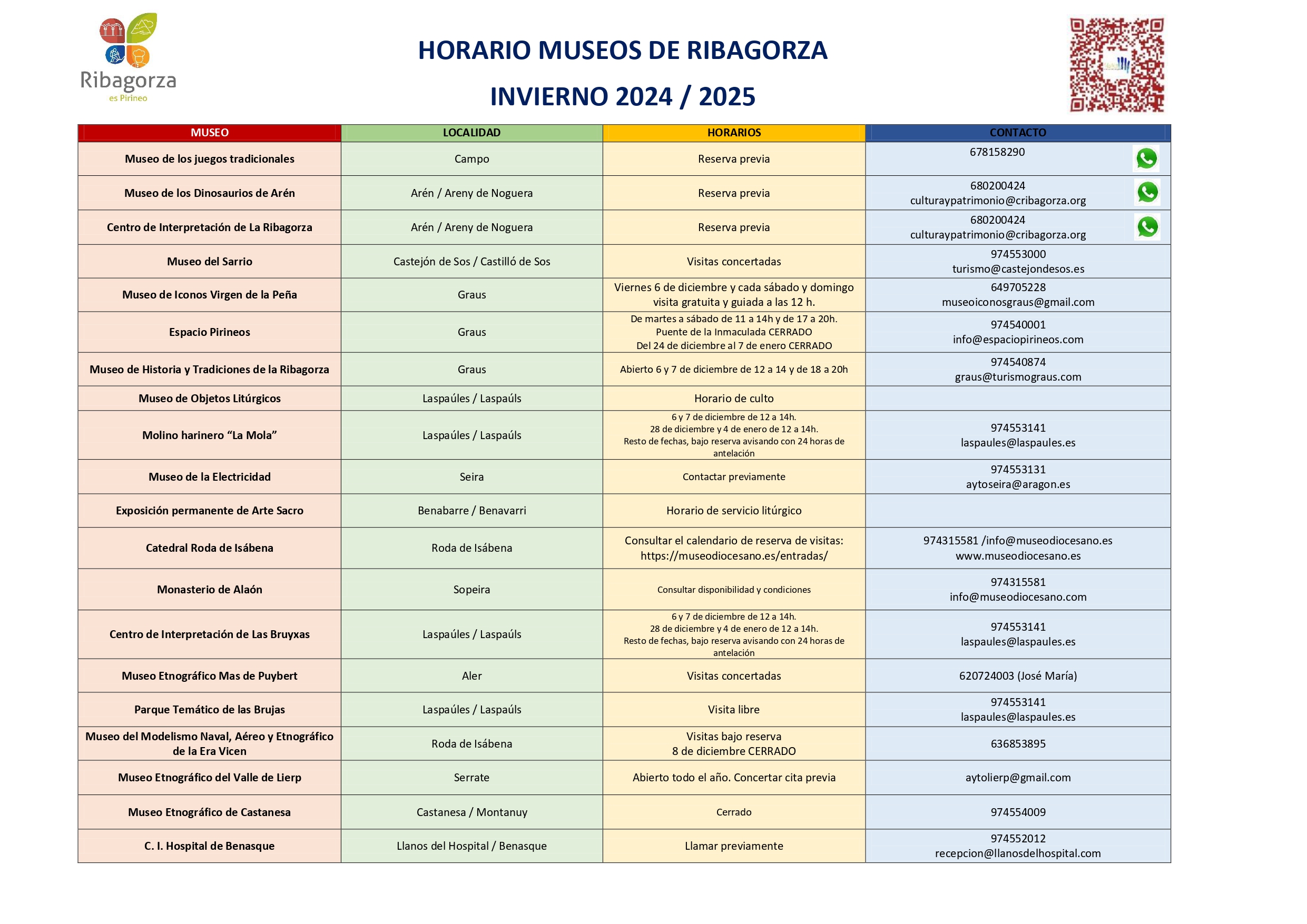 HORARIO MUSEOS DE Ribagorza Invierno 2024 page 0001