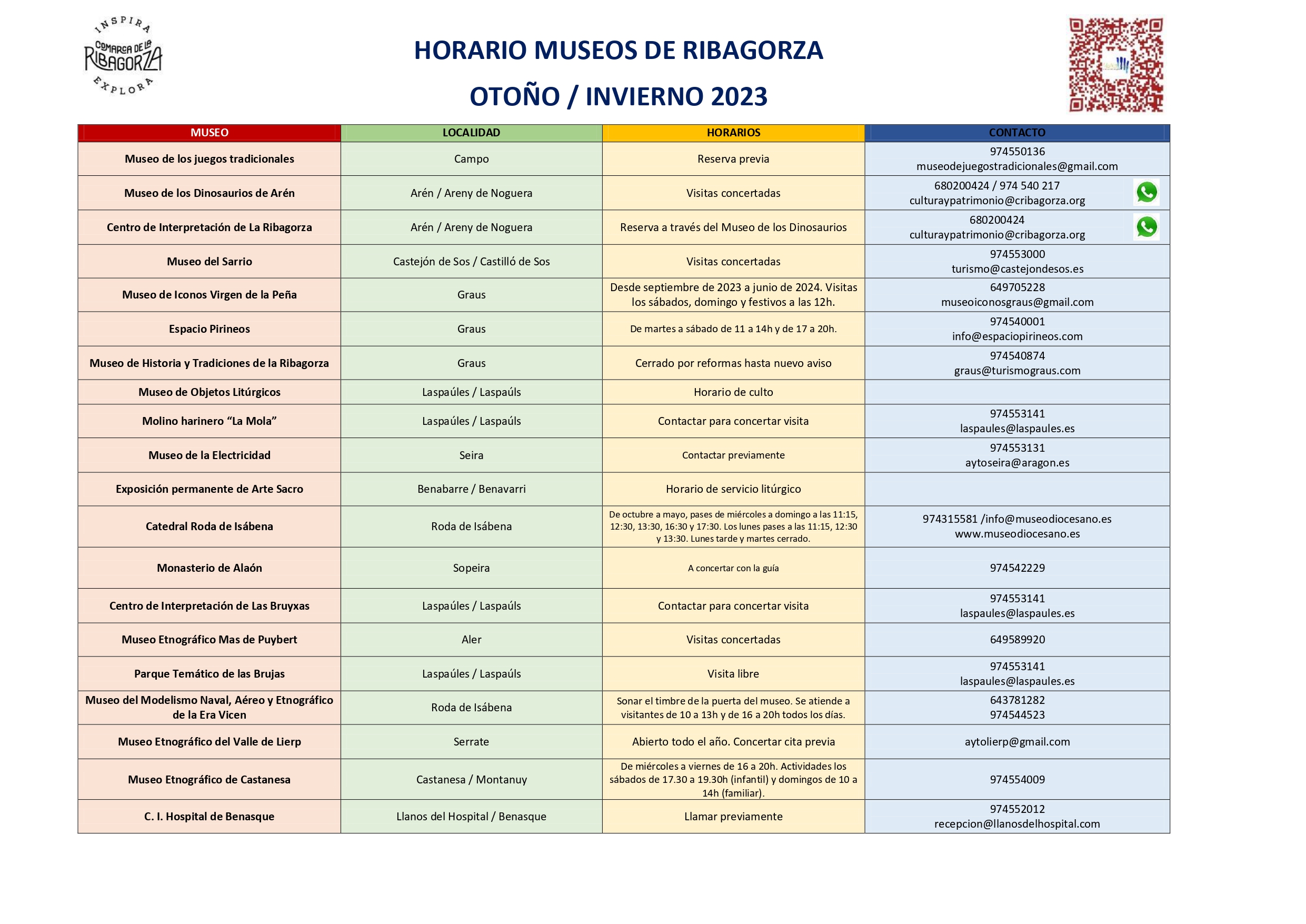 HORARIO_MUSEOS_DE_LA_RIBAGORZA_OTOÑO_INVIERNO_2023_pages-to-jpg-0001.jpg